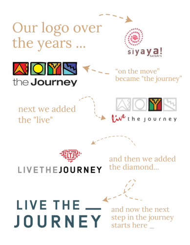 live the journey toere